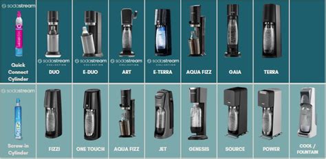 sodastream leaking during carbonation|What to do if theres a sound of leaking CO2 from my。